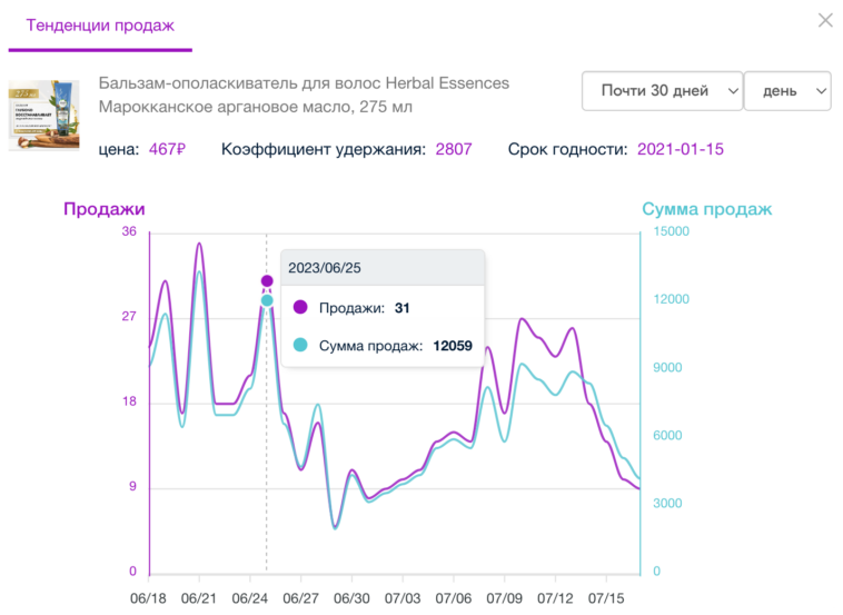 Карточка аналитики в расширении Seerfar